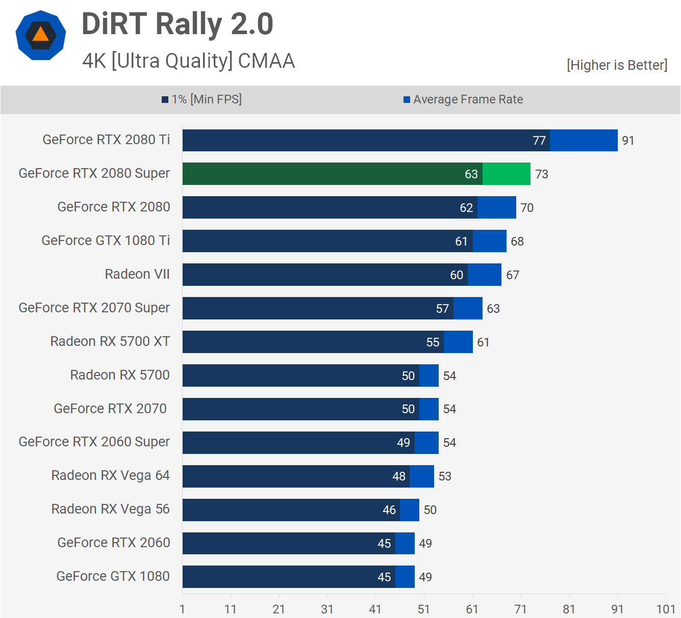 Illustration for article titled Nvidia Geforce RTX 2080 Super Review: Just A Bit Of A Boost